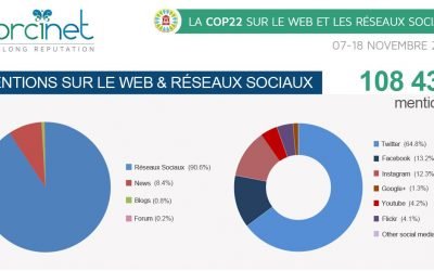La COP22 sur le Web & les Réseaux Sociaux – Bilan de la Mobilisation Digitale