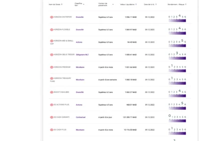 Sogécapital Gestion - Application Gestion de Fonds Paramétrage - FORCINET